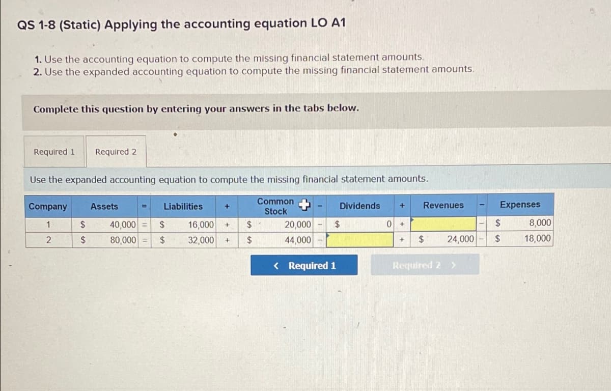 QS 1-8 (Static) Applying the accounting equation LO A1
1. Use the accounting equation to compute the missing financial statement amounts.
2. Use the expanded accounting equation to compute the missing financial statement amounts.
Complete this question by entering your answers in the tabs below.
Required 1
Required 2
Use the expanded accounting equation to compute the missing financial statement amounts.
Company
Assets
= Liabilities
+
Common
Stock
Dividends
+
Revenues
Expenses
1
$
40,000 =
$
16,000
+
$
20,000
$
0
+
$
8,000
2
$
80,000
$
32,000
$
44,000
+ $
24,000
$
18,000
< Required 1
Required 2