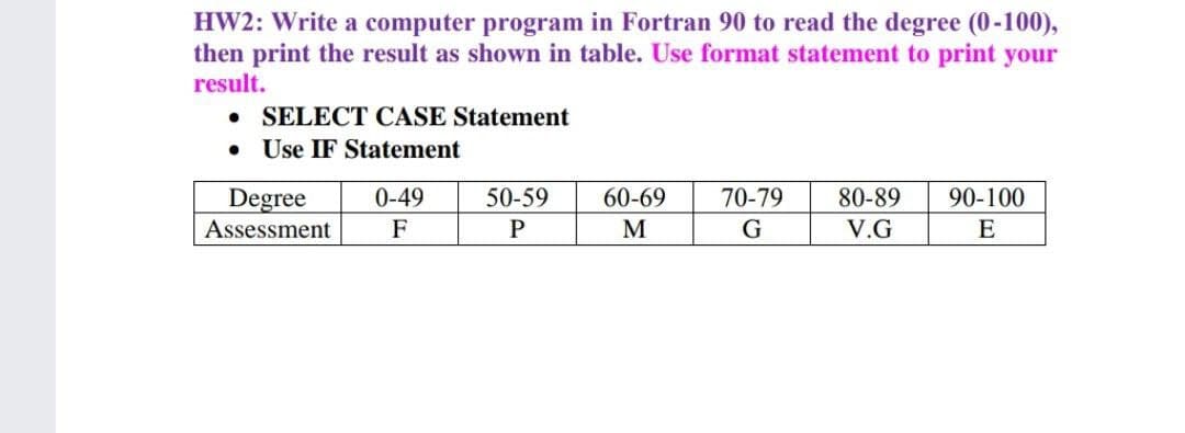 HW2: Write a computer program in Fortran 90 to read the degree (0-100),
then print the result as shown in table. Use format statement to print your
result.
• SELECT CASE Statement
• Use IF Statement
Degree
Assessment
0-49
50-59
60-69
70-79
80-89
90-100
M
G
V.G
E
