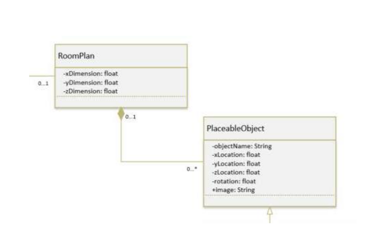 RoomPlan
-xDimension: float
-yDimension: float
-zDimension: float
PlaceableObject
-objectName: String
-xLocation: float
-yLocation: float
-zlocation: float
-rotation: float
+image: String
