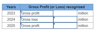 Years
2023
2024
2025
Gross Profit (or Loss) recognized
Gross profit
Gross loss
Gross profit
million
million
million