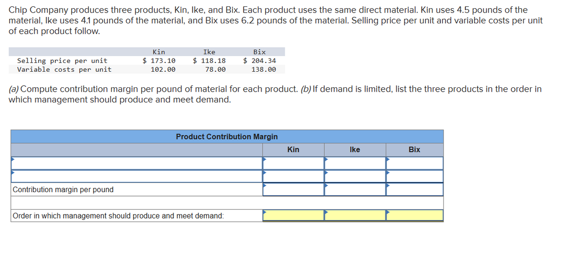 Chip Company produces three products, Kin, Ike, and Bix. Each product uses the same direct material. Kin uses 4.5 pounds of the
material, Ike uses 4.1 pounds of the material, and Bix uses 6.2 pounds of the material. Selling price per unit and variable costs per unit
of each product follow.
Selling price per unit
Variable costs per unit
Kin
$ 173.10
102.00
Ike
$ 118.18
78.00
Bix
$ 204.34
138.00
(a) Compute contribution margin per pound of material for each product. (b) If demand is limited, list the three products in the order in
which management should produce and meet demand.
Contribution margin per pound
Product Contribution Margin
Kin
Ike
Bix
Order in which management should produce and meet demand: