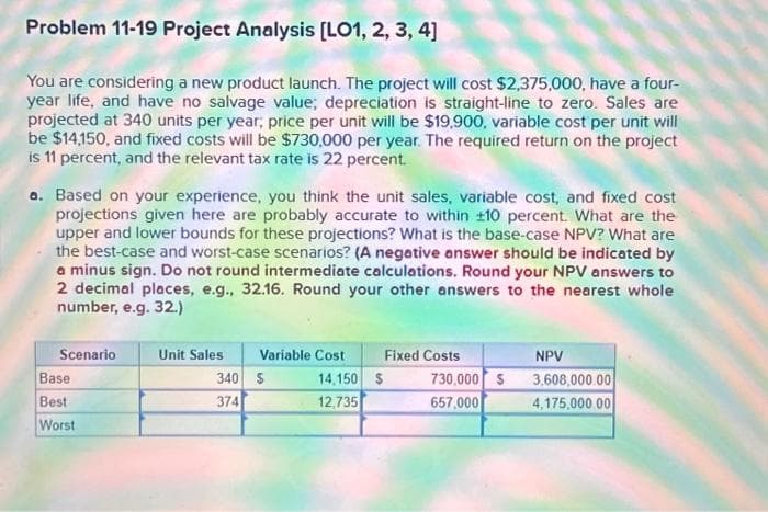 Problem 11-19 Project Analysis [LO1, 2, 3, 4]
You are considering a new product launch. The project will cost $2,375,000, have a four-
year life, and have no salvage value; depreciation is straight-line to zero. Sales are
projected at 340 units per year; price per unit will be $19,900, variable cost per unit will
be $14,150, and fixed costs will be $730,000 per year. The required return on the project
is 11 percent, and the relevant tax rate is 22 percent.
a. Based on your experience, you think the unit sales, variable cost, and fixed cost
projections given here are probably accurate to within 10 percent. What are the
upper and lower bounds for these projections? What is the base-case NPV? What are
the best-case and worst-case scenarios? (A negative answer should be indicated by
a minus sign. Do not round intermediate calculations. Round your NPV answers to
2 decimal places, e.g., 32.16. Round your other answers to the nearest whole
number, e.g. 32.)
Scenario
Base
Best
Worst
Unit Sales
340
374
Variable Cost
$
14,150 $
12,735
Fixed Costs
730,000 $
657,000
NPV
3.608,000.00
4,175,000.00