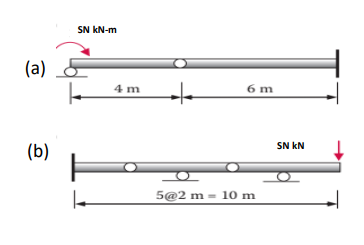 (a)
(b)
SN kN-m
|
L
4 m
6 m
5@2 m 10 m
SN KN