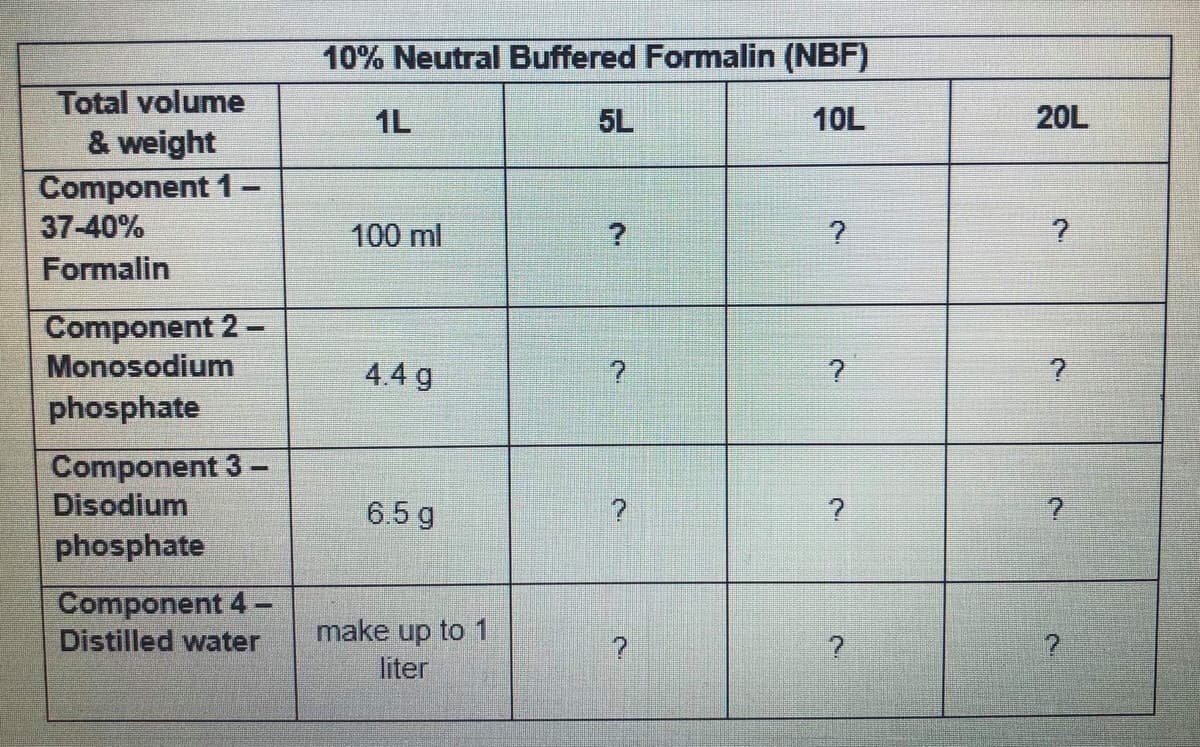 10% Neutral Buffered Formalin (NBF)
Total volume
1L
5L
10L
20L
& weight
Component 1-
37-40%
100 ml
Formalin
Component 2 -
Monosodium
4.4 g
phosphate
Component 3-
Disodium
6.5 g
phosphate
Component 4-
Distilled water
make up to 1
liter
