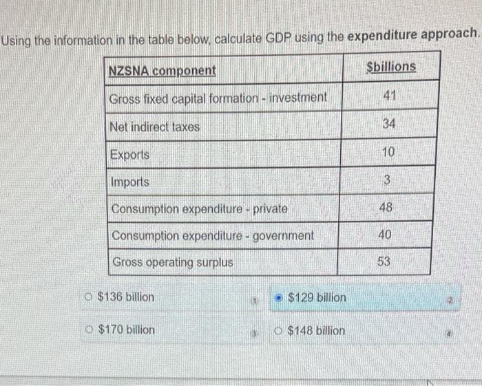 Using the information in the table below, calculate GDP using the expenditure approach.
NZSNA component
Sbillions
Gross fixed capital formation - investment
41
Net indirect taxes
34
Exports
10
Imports
3
Consumption expenditure - private
48
Consumption expenditure - government
40
Gross operating surplus
53
O$136 billion
O $170 billion
$129 billion
$148 billion