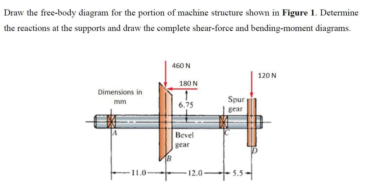 Draw the free-body diagram for the portion of machine structure shown in Figure 1. Determine
the reactions at the supports and draw the complete shear-force and bending-moment diagrams.
460 N
120 N
180 N
Dimensions in
Spur
mm
6.75
gear
Bevel
gear
ID
11.0
12.0
5.5
