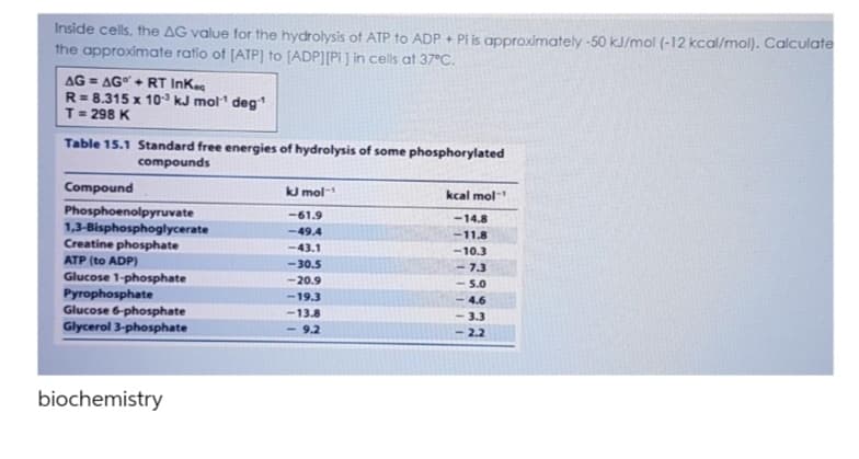 Inside cells, the AG value for the hydrolysis of ATP to ADP + Pi is approximately -50 kJ/mol (-12 kcal/mol). Calculate
the approximate ratio of [ATP] to [ADP][Pi ] in cells at 37°C.
AG = AG + RT InKe
R= 8.315 x 10³ kJ mol deg
T= 298 K
Table 15.1 Standard free energies of hydrolysis of some phosphorylated
compounds
Compound
kJ mol-
kcal mol-
Phosphoenolpyruvate
1,3-Bisphosphoglycerate
Creatine phosphate
ATP (to ADP)
-61.9
-14.8
-49.4
-11.8
-43.1
-10.3
-30.5
- 7.3
- 5.0
Glucose 1-phosphate
Pyrophosphate
Glucose 6-phosphate
-20.9
-19.3
-4.6
-13.8
3.3
Glycerol 3-phosphate
- 9.2
2.2
biochemistry
