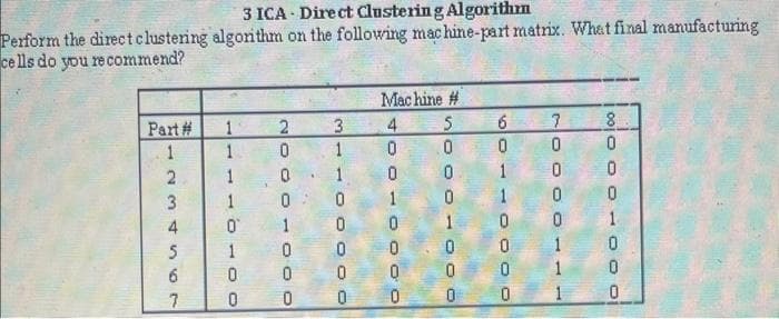 3 ICA- Direct Clustering Algorithmn
Perform the direct clustering algorithm on the following machine-part matrix. What final manufacturing
cells do you recommend?
Part #
123
3
4
567
6
7
1
1
1
1
0
1
0
0
2
0
0
0
1
0
0
0
3
1
1
0
0
0
0
0
Machine #
5
4
0
0
1
0
0
OO
0
0
.0
0
0
6
0
1
0
1
0
1
0 0
0
0
0
7
0
0
0
0
1
8
0
0
0
1
OOO
0
0
0