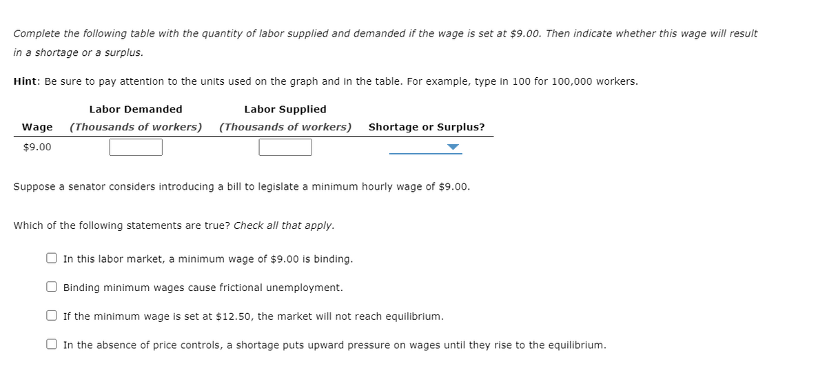 Complete the following table with the quantity of labor supplied and demanded if the wage is set at $9.00. Then indicate whether this wage will result
in a shortage or a surplus.
Hint: Be sure to pay attention to the units used on the graph and in the table. For example, type in 100 for 100,000 workers.
Labor Demanded
Labor Supplied
Wage
(Thousands of workers)
(Thousands of workers)
Shortage or Surplus?
$9.00
Suppose a senator considers introducing a bill to legislate a minimum hourly wage of $9.00.
Which of the following statements are true? Check all that apply.
O In this labor market, a minimum wage of $9.00 is binding.
O Binding minimum wages cause frictional unemployment.
the minimum wage is set at $12.50, the market will not reach equilibrium.
O In the absence of price controls, a shortage puts upward pressure on wages until they rise to the equilibrium.
