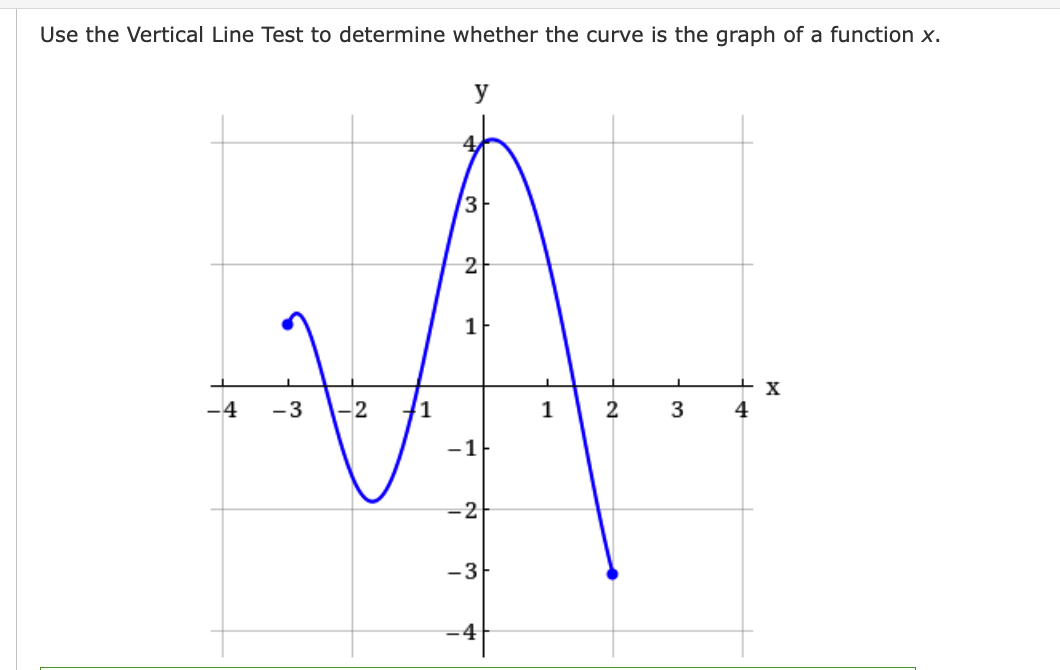 Use the Vertical Line Test to determine whether the curve is the graph of a function x.
-4 -3 -2
y
3
2
1
-1
-2
-3
-4
1
2
I
3
4
X