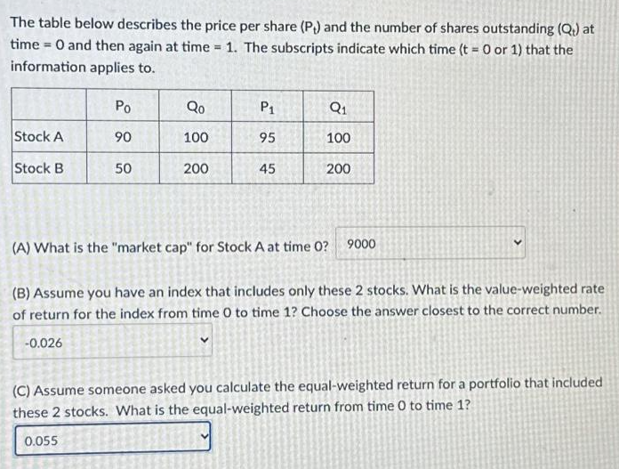 The table below describes the price per share (P) and the number of shares outstanding (Q) at
time = 0 and then again at time = 1. The subscripts indicate which time (t = 0 or 1) that the
information applies to.
Stock A
Stock B
Po
90
50
Qo
100
200
P₁
95
45
Q₁
100
200
(A) What is the "market cap" for Stock A at time 0? 9000
(B) Assume you have an index that includes only these 2 stocks. What is the value-weighted rate
of return for the index from time O to time 1? Choose the answer closest to the correct number.
-0.026
(C) Assume someone asked you calculate the equal-weighted return for a portfolio that included
these 2 stocks. What is the equal-weighted return from time 0 to time 1?
0.055