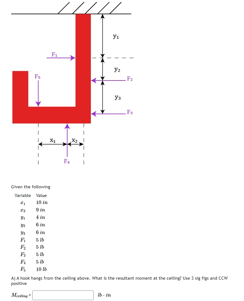 Variable
x1
X2
Y₁
Y2
Y3
F₁
F₂
F3
Fs
Given the following
Value
10 in
9 in
4 in
6 in
F4
F₁,
6 in
5 lb
5 lb
5 lb
5 lb
10 lb
F1
X1
X₂
F4 I
У 1
lb. in
Y2
Уз
F2
F3
A) A hook hangs from the ceiling above. What is the resultant moment at the ceiling? Use 3 sig figs and CCW
positive
Mceiling