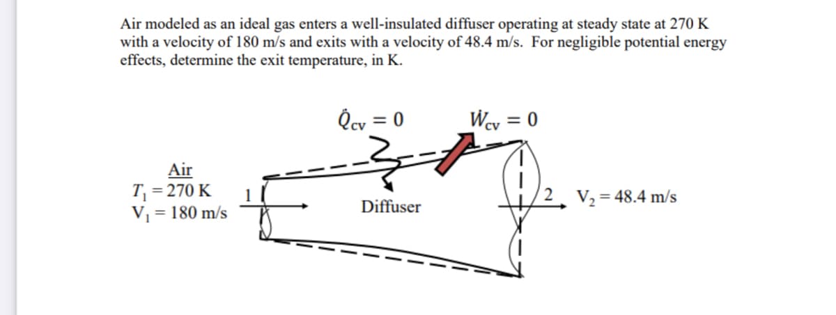 Air modeled as an ideal gas enters a well-insulated diffuser operating at steady state at 270 K
with a velocity of 180 m/s and exits with a velocity of 48.4 m/s. For negligible potential energy
effects, determine the exit temperature, in K.
Air
= 270 K
T₁
V₁ = 180 m/s
Qcv = 0
Diffuser
Wcv = 0
2 V₂ = 48.4 m/s