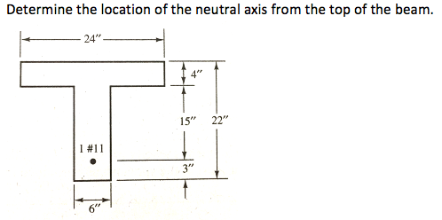 Determine the location of the neutral axis from the top of the beam.
24"
15"
22"
1 #11
6
