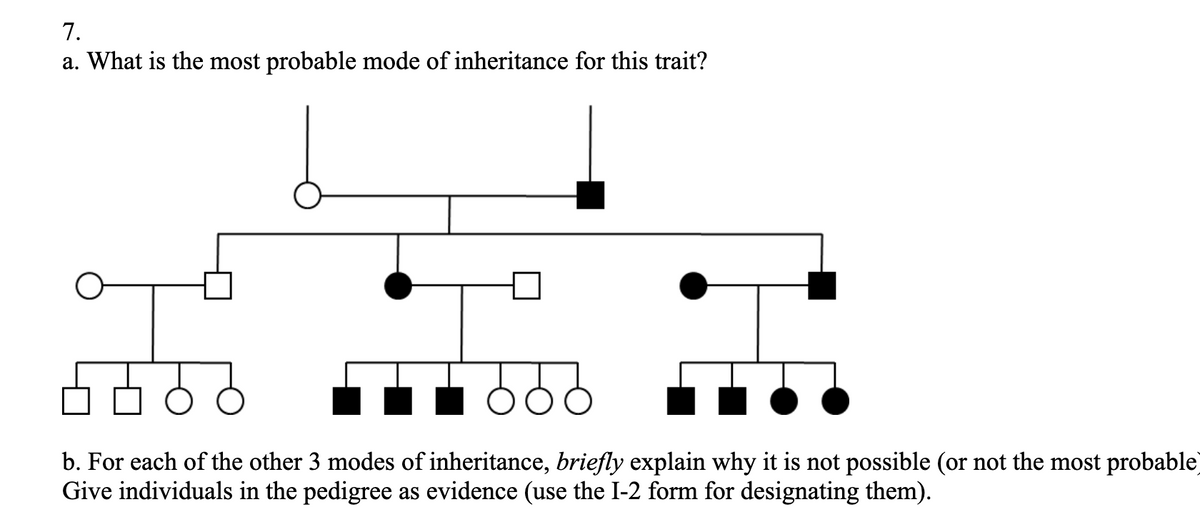 7.
a. What is the most probable mode of inheritance for this trait?
ܐܘܬܬ
b. For each of the other 3 modes of inheritance, briefly explain why it is not possible (or not the most probable
Give individuals in the pedigree as evidence (use the I-2 form for designating them).