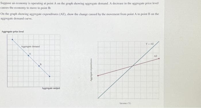 Suppose an economy is operating at point A on the graph showing aggregate demand. A decrease in the aggregate price level
causes the economy to move to point B
On the graph showing aggregate expenditures (AE), show the change caused by the movement from point A to point B on the
aggregate demand curve.
Aggregate price level
Aggregate demand
Aggregate output
Aggregate expenditures
Income (Y)
Y-AE
AE