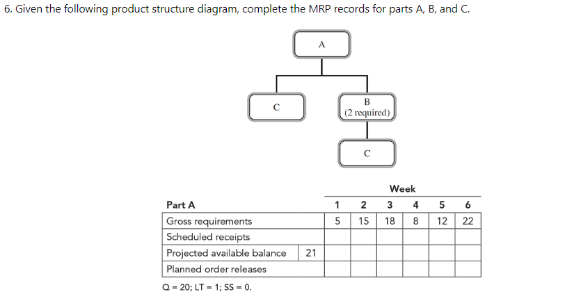 6. Given the following product structure diagram, complete the MRP records for parts A, B, and C.
с
Part A
Gross requirements
Scheduled receipts
Projected available balance
Planned order releases
Q=20; LT= 1; SS = 0.
21
1
5
B
(2 required)
с
Week
4 5 6
12 22
2
3
15 18 8