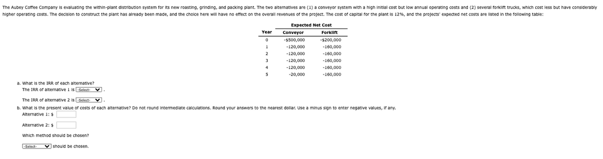 The Aubey Coffee Company is evaluating the within-plant distribution system for its new roasting, grinding, and packing plant. The two alternatives are (1) a conveyor system with a high initial cost but low annual operating costs and (2) several forklift trucks, which cost less but have considerably
higher operating costs. The decision to construct the plant has already been made, and the choice here will have no effect on the overall revenues of the project. The cost of capital for the plant is 12%, and the projects' expected net costs are listed in the following table:
a. What is the IRR of each alternative?
The IRR of alternative 1 is -Select-
Year
0
1
2
3
4
5
-Select-
Expected Net Cost
Forklift
-$200,000
-160,000
-160,000
-160,000
-160,000
-160,000
Conveyor
-$500,000
-120,000
-120,000
-120,000
-120,000
-20,000
The IRR of alternative 2 is-Select-
b. What is the present value of costs of each alternative? Do not round Intermediate calculations. Round your answers to the nearest dollar. Use a minus sign to enter negative values, if any.
Alternative 1: $
Alternative 2: $
Which method should be chosen?
should be chosen.