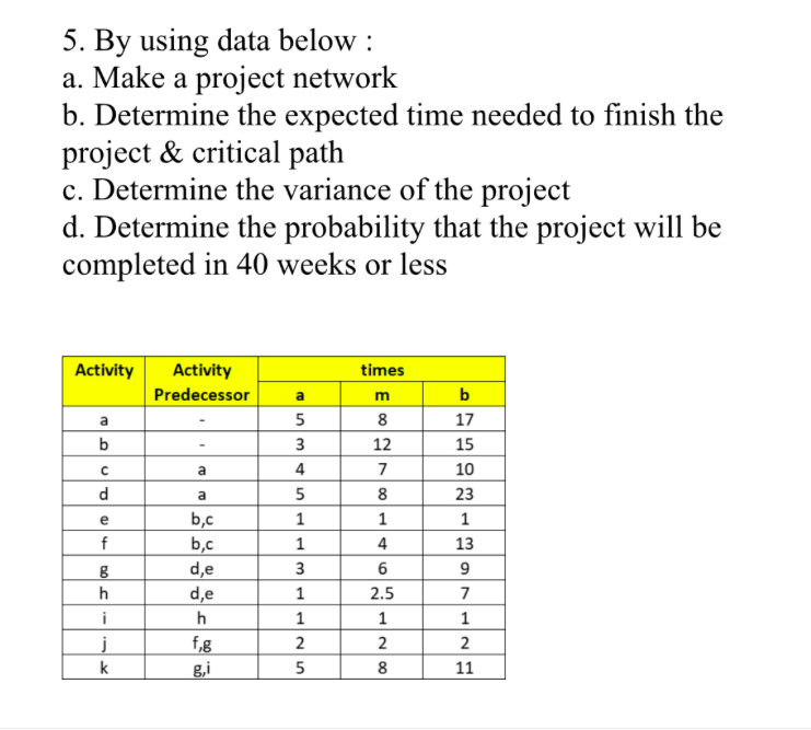 5. By using data below :
a. Make a project network
b. Determine the expected time needed to finish the
project & critical path
c. Determine the variance of the project
d. Determine the probability that the project will be
completed in 40 weeks or less
Activity
Activity
times
Predecessor
a
m
b
a
8
17
b
3
12
15
a
4
7
10
d
a
8
23
b,c
b,c
e
1
1
f
1
4
13
d,e
d,e
3
6
h
1
2.5
7
i
h
1
1
j
f,g
2
2
k
g,i
8
11
