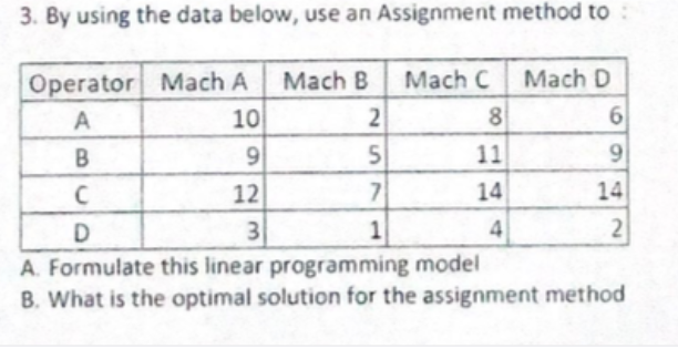 3. By using the data below, use an Assignment method to :
Operator Mach A
10
9
Mach B
Mach C
Mach D
A
2
8
6
11
12
7
14
14
D
3
4
2
A. Formulate this linear programming model
B. What is the optimal solution for the assignment method
79
