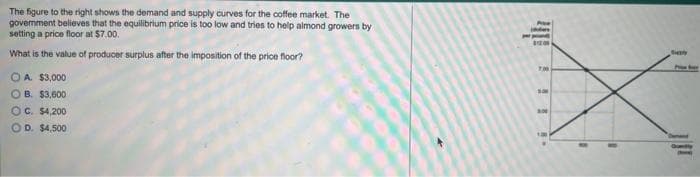 The figure to the right shows the demand and supply curves for the coffee market. The
government believes that the equilibrium price is too low and tries to help almond growers by
setting a price floor at $7.00.
What is the value of producer surplus after the imposition of the price floor?
OA. $3,000
OB. $3,600
OC. $4,200
OD. $4,500
1:200
7:00
SOM
3:00
1.30
Prof