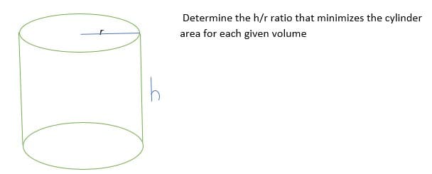 Determine the h/r ratio that minimizes the cylinder
area for each given volume
