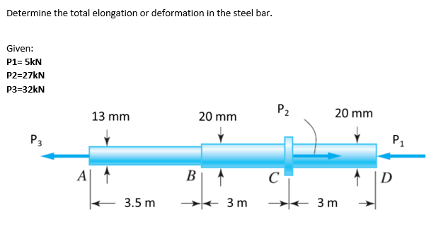 Determine the total elongation or deformation in the steel bar.
Given:
P1= 5kN
P2=27kN
P3=32kN
P3
A
13 mm
3.5 m
20 mm
B
3 m
P₂
C
20 mm
3 m
P₁