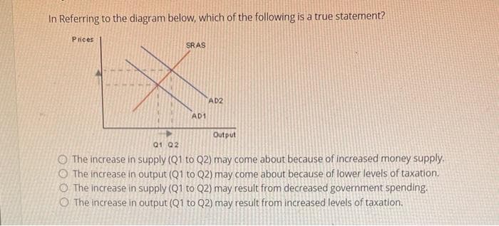 In Referring to the diagram below, which of the following is a true statement?
Prices
SRAS
AD1
AD2
Output
01 02
The increase in supply (Q1 to Q2) may come about because of increased money supply.
O The increase in output (Q1 to Q2) may come about because of lower levels of taxation.
O The increase in supply (Q1 to Q2) may result from decreased government spending.
The increase in output (Q1 to Q2) may result from increased levels of taxation.