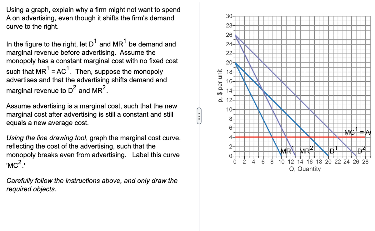 Using a graph, explain why a firm might not want to spend
A on advertising, even though it shifts the firm's demand
curve to the right.
In the figure to the right, let D¹ and MR¹ be demand and
marginal revenue before advertising. Assume the
monopoly has a constant marginal cost with no fixed cost
such that MR¹ = AC¹. Then, suppose the monopoly
advertises and that the advertising shifts demand and
marginal revenue to D² and MR².
Assume advertising is a marginal cost, such that the new
marginal cost after advertising is still a constant and still
equals a new average cost.
Using the line drawing tool, graph the marginal cost curve,
reflecting the cost of the advertising, such that the
monopoly breaks even from advertising. Label this curve
'MC².!
Carefully follow the instructions above, and only draw the
required objects.
p, $ per unit
30-
28-
26-
24-
22-
20-
18-
16-
14-
12-
10-
8+
6-
4-
2+
0-
0
2
V
MC = A
▬▬▬▬▬
AMR MR²
D
4
6 8 10 12 14 16 18 20 22 24 26 28
Q, Quantity
D²