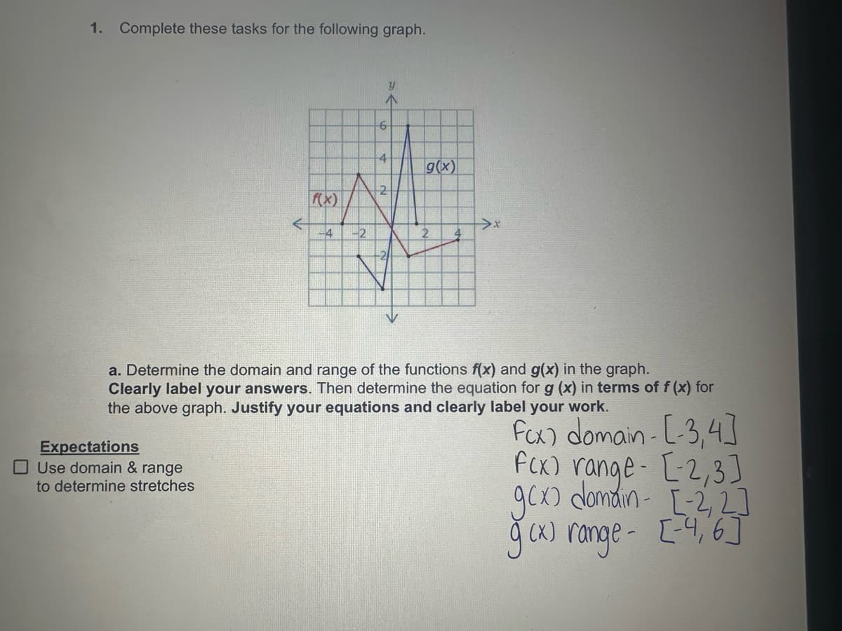 1. Complete these tasks for the following graph.
个
6
Y
4
g(x)
2
f(x)
-4
st
>x
-2
2
a. Determine the domain and range of the functions f(x) and g(x) in the graph.
Clearly label your answers. Then determine the equation for g (x) in terms of f (x) for
the above graph. Justify your equations and clearly label your work.
Expectations
☐ Use domain & range
to determine stretches
gcx) domain
Fcx) domain-[3,4]
Fix) range [2,3]
[2,2]
g(x) range [46]