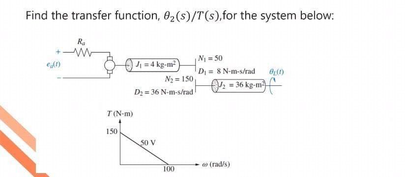 Find the transfer function, 0₂ (s)/T(s), for the system below:
Ra
+-W
ea(t)
T (N-m)
150
J₁ = 4 kg-m²
N₂= 150
D₂ = 36 N-m-s/rad
50 V
100
N₁ = 50
D₁
8 N-m-s/rad OL(1)
J₂ = 36 kg-m²
(rad/s)