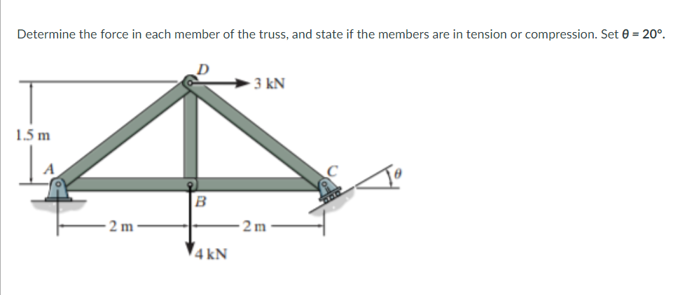 Determine the force in each member of the truss, and state if the members are in tension or compression. Set 0 = 20°.
3 kN
1.5 m
B
2 m
2 m
4 kN
