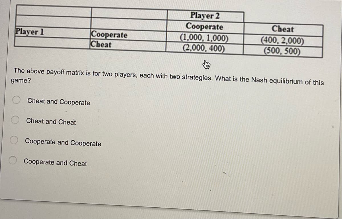 Player 2
Cooperate
(1,000, 1,000)
Cheat
Player 1
(400, 2,000)
Cooperate
Cheat
(2,000, 400)
(500, 500)
The above payoff matrix is for two players, each with two strategies. What is the Nash equilibrium of this
game?
Cheat and Cooperate
Cheat and Cheat
Cooperate and Cooperate
Cooperate and Cheat