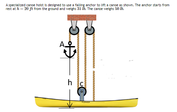 A specialized canoe hoist is designed to use a falling anchor to lift a canoe as shown. The anchor starts from
rest at h = 20 ft from the ground and weighs 31 lb. The canoe weighs 50 lb.
A.
sssssssssssssssss
h
CLIPPER