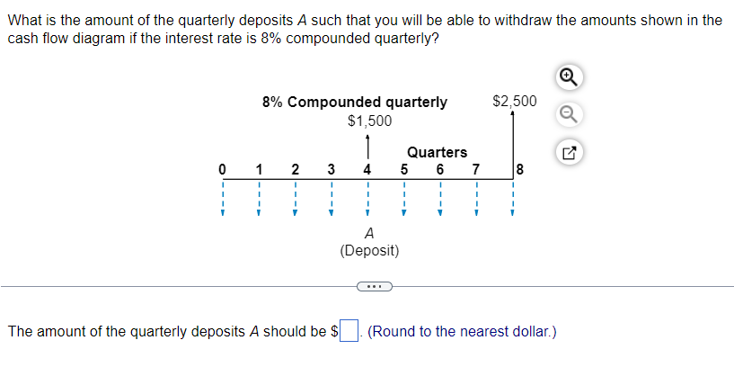 What is the amount of the quarterly deposits A such that you will be able to withdraw the amounts shown in the
cash flow diagram if the interest rate is 8% compounded quarterly?
0
I
I
I
8% Compounded quarterly
1
I
I
1
2
I
I
1
3
I
1
$1,500
The amount of the quarterly deposits A should be $
4
I
Quarters
5 6 7
I
I
I
A
(Deposit)
I
I
$2,500
8
I
I
(Round to the nearest dollar.)
Q
L
