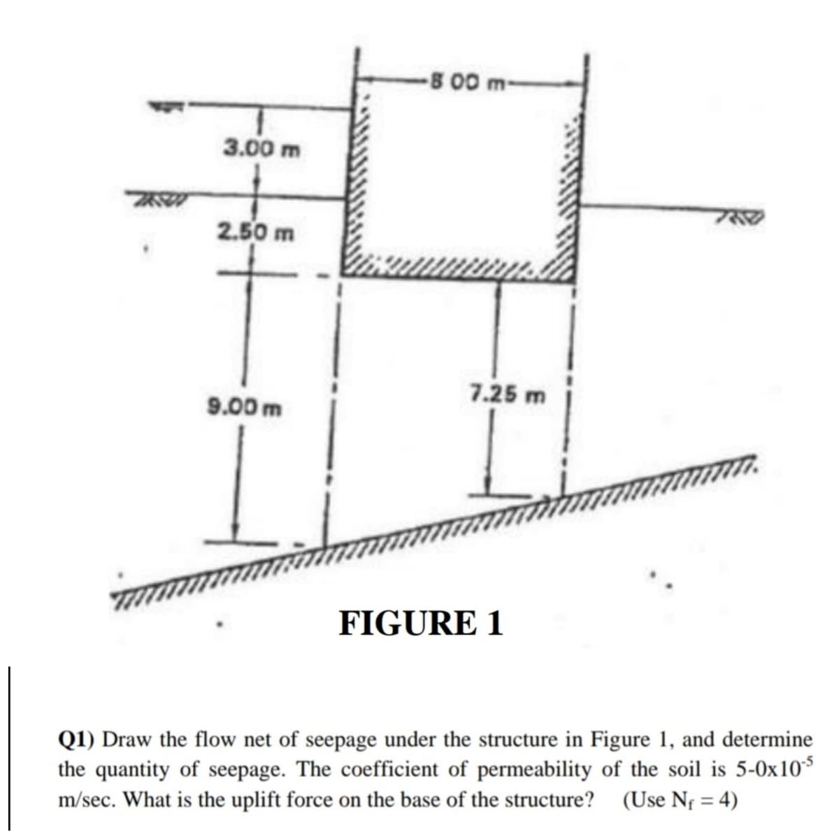 3.00 m
2.50 m
9.00 m
7.25 m
FIGURE 1
Q1) Draw the flow net of seepage under the structure in Figure 1, and determine
the quantity of seepage. The coefficient of permeability of the soil is 5-0x10$
m/sec. What is the uplift force on the base of the structure? (Use Nf = 4)
%3D
