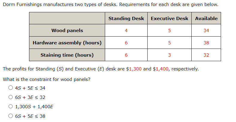 Dorm Furnishings manufactures two types of desks. Requirements for each desk are given below.
Standing Desk Executive Desk Available
Wood panels
4
5
34
Hardware assembly (hours)
6
5
38
Staining time (hours)
6
3
32
The profits for Standing (S) and Executive (E) desk are $1,300 and $1,400, respectively.
What is the constraint for wood panels?
4S + 5E ≤ 34
6S + 3E ≤ 32
O 1,300S + 1,400E
6S + 5E ≤ 38