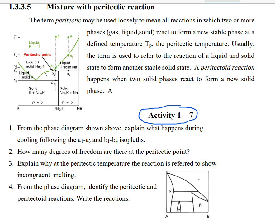 1.3.3.5
Mixture with peritectic reaction
The term peritectic may be used loosely to mean all reactions in which two or more
phases (gas, liquid,solid) react to form a new stable phase at a
Liquid,
P = 1
defined temperature Tp, the peritectic temperature. Usually,
T Peritectic point
the term is used to refer to the reaction of a liquid and solid
Liquid +
solid Na,K
TLiquid
+ solid K.
Xíquid
+ solid Na
state to form another stable solid state. A peritectoid reaction
happens when two solid phases react to form a new solid
Solid
Solid
K+ Na K
Na,K + Na
phase. A
P = 2
P = 2
NazK
Na
Activity 1 – 7
1. From the phase diagram shown above, explain what happens during
cooling following the a1-az and bị-b4 isopleths.
2. How many degrees of freedom are there at the peritectic point?
3. Explain why at the peritectic temperature the reaction is referred to show
incongruent melting.
4. From the phase diagram, identify the peritectic and
peritectoid reactions. Write the reactions.
A
