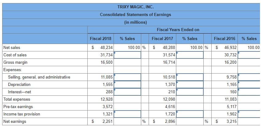 TRIXY MAGIC, INC.
Consolidated Statements of Earnings
(in millions)
Fiscal Years Ended on
Fiscal 2018
% Sales
Fiscal 2017
% Sales
Fiscal 2016
% Sales
100.00 %
Net sales
Cost of sales
$
48,234
100.00 %
$
48,288
$
46,932
100.00
31,734
31,574
30,732
Gross margin
16,500
16,714
16,200
Expenses:
Selling, general, and administrative
11,085
10,518
9,758
Depreciation
1,555
1,370
1,165
Interest-net
288
210
160
Total expenses
Pre-tax earnings
Income tax provision
12,928
12,098
11,083
3,572
4,616
5,117
1,321
1,720
1,902
Net earnings
2,251
% $
2,896
%
$
3,215
