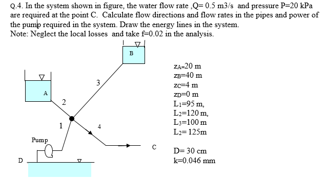 Q.4. In the system shown in figure, the water flow rate ,Q= 0.5 m3/s and pressure P=20 kPa
are required at the point C. Calculate flow directions and flow rates in the pipes and power of
the pump required in the system. Draw the energy lines in the system.
Note: Neglect the local losses and take f=0.02 in the analysis.
B
ZA-20 m
ZB=40 m
3
zc=4 m
ZD=0 m
A
2
Li=95 m,
L2=120 m,
L3=100 m
1
L2= 125m
Pump
D= 30 cm
D
k=0.046 mm

