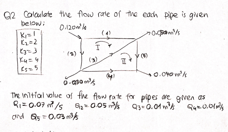 92 Calaulate the flow rate of the each pipe is given
belowi
O.120m/s
(4)
K2=2
(2)
Ku=4
(3)
(5)
Es=5
0.040 m/s
O-030 ms
The initial value of the flow rate for pipes ore gren as
Ri=0.07 /s
92=0.05 m/s
93= 0.01 m%
Q4=0,01ms
and Q5=0,03 m3
