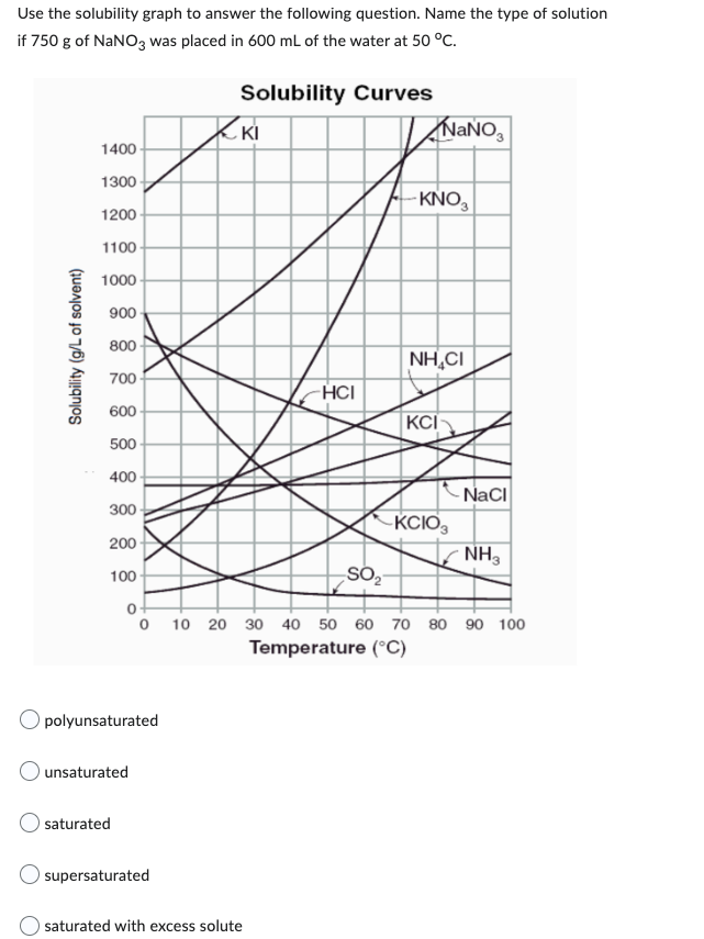 Use the solubility graph to answer the following question. Name the type of solution
if 750 g of NaNO3 was placed in 600 mL of the water at 50 °C.
Solubility Curves
KI
Solubility (g/L of solvent)
1400
1300
1200
1100-
1000
900
800
700-
600
500
400
300
200
100
0
polyunsaturated
unsaturated
saturated
0
supersaturated
-HCI
saturated with excess solute
SO₂
NaNO3
-KNO₂
NHẠCH
KCI
-KCIO3
NaCl
NH3
10 20 30 40 50 60 70 80 90 100
Temperature (°C)