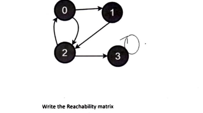 0
2
Write the Reachability matrix
3