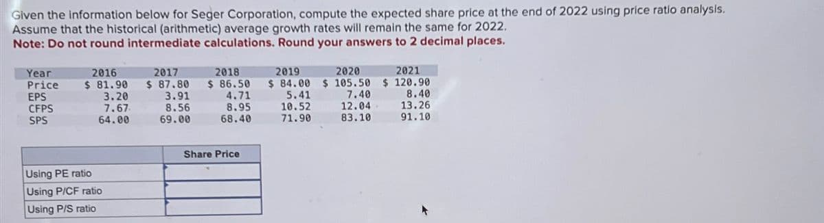 Given the information below for Seger Corporation, compute the expected share price at the end of 2022 using price ratio analysis.
Assume that the historical (arithmetic) average growth rates will remain the same for 2022.
Note: Do not round intermediate calculations. Round your answers to 2 decimal places.
Year
Price
EPS
CFPS
SPS
2016
$81.90
$81.90
3.20
7.67.
64.00
Using PE ratio
Using P/CF ratio
Using P/S ratio
2017
$ 87.80
3.91
8.56
69.00
2018
$ 86.50
4.71
8.95
68.40
Share Price
2021
2019
2020
$84.00 $ 105.50 $ 120.90
7.40
8.40
12.04
13.26
83.10
91.10
5.41
10.52
71.90