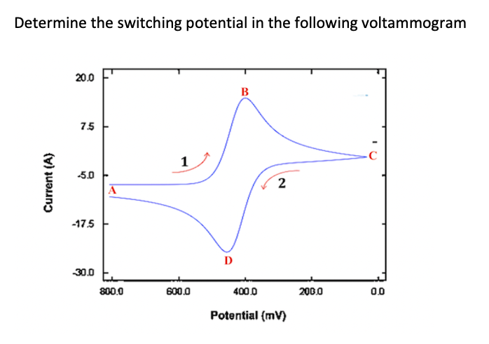 Determine the switching potential in the following voltammogram
20.0
B
Current (A)
7.5
-5.0
-17.5
30.0
A
800.0
1
600.0
D
2
400.0
Potential (mv)
200.0
0.0