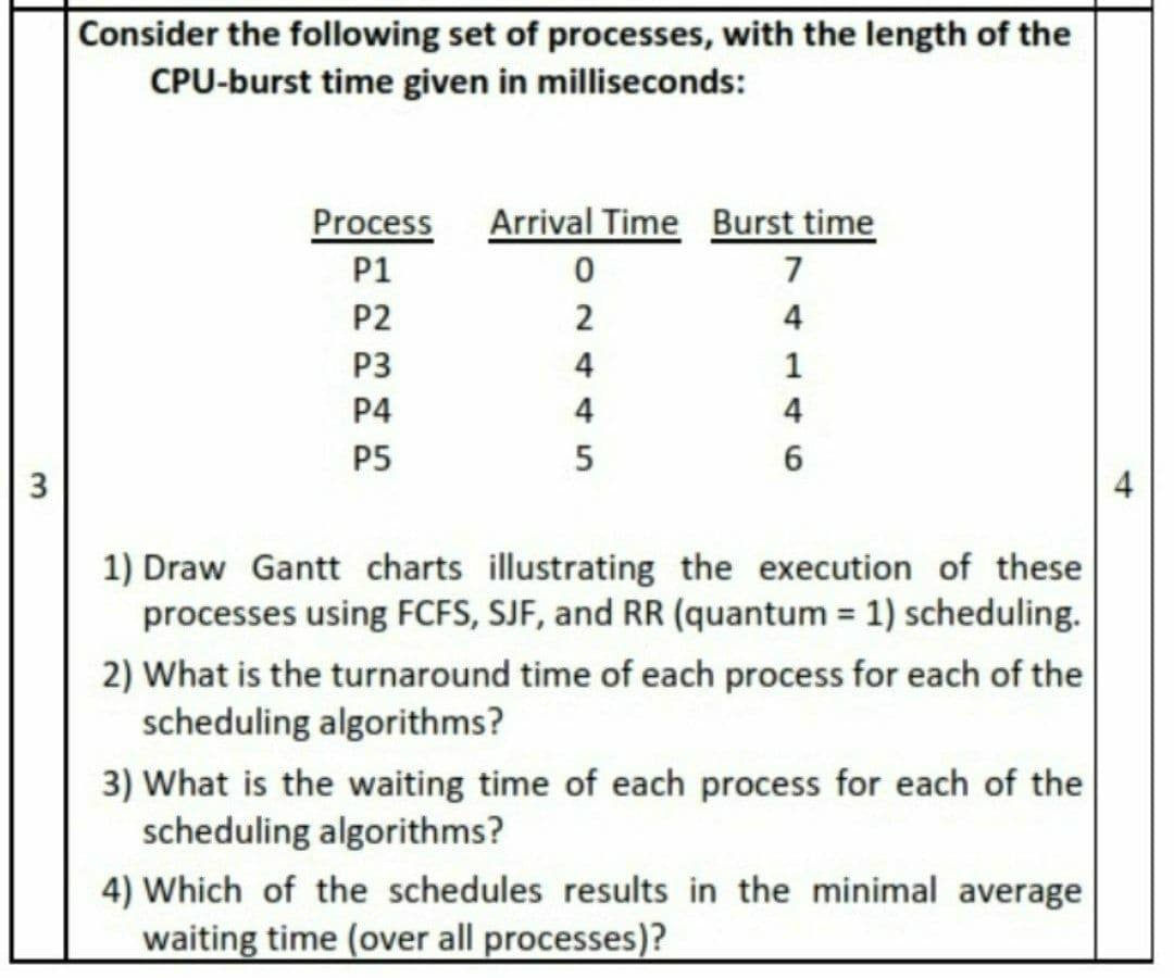 Consider the following set of processes, with the length of the
CPU-burst time given in milliseconds:
Process
Arrival Time Burst time
P1
7
P2
4
P3
1
P4
4
P5
3
4
1) Draw Gantt charts illustrating the execution of these
processes using FCFS, SJF, and RR (quantum = 1) scheduling.
2) What is the turnaround time of each process for each of the
scheduling algorithms?
3) What is the waiting time of each process for each of the
scheduling algorithms?
4) Which of the schedules results in the minimal average
waiting time (over all processes)?
O2445
