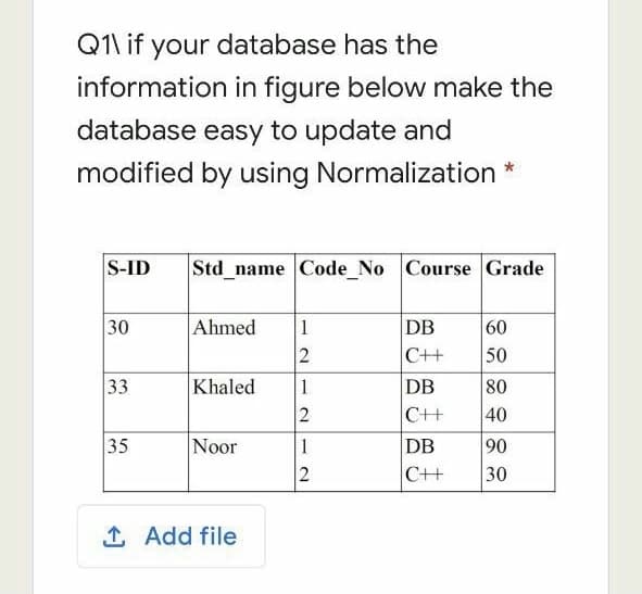 Q1\ if your database has the
information in figure below make the
database easy to update and
modified by using Normalization
S-ID
Std_name Code_No Course Grade
Ahmed
DB
C++
|30
1
60
50
33
Khaled
1
DB
80
C++
40
35
Noor
DB
C++
1
90
30
1 Add file
2.
