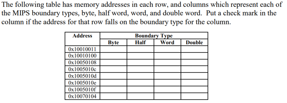 The following table has memory addresses in each row, and columns which represent each of
the MIPS boundary types, byte, half word, word, and double word. Put a check mark in the
column if the address for that row falls on the boundary type for the column.
Boundary Type
Word
Address
Byte
Half
Double
Ox10010011
Ox10010100
Ox10050108
Ox1005010c
Ox1005010d
Ox1005010e
Ox1005010f
Ox10070104
