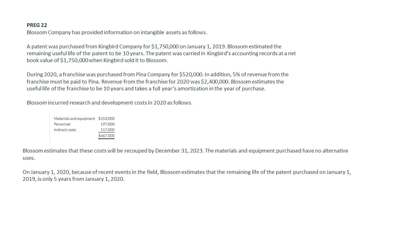 PREG 22
Blossom Company has provided information on intangible assets as follows.
A patent was purchased from Kingbird Company for $1,750,000 on January 1, 2019. Blossom estimated the
remaining usefullife of the patent to be 10 years. The patent was carried in Kingbird's accounting records at a net
book value of $1,750,000 when Kingbird sold it to Blossom.
During 2020, a franchise was purchased from Pina Company for $520,000. In addition, 5% of revenue from the
franchise must be paid to Pina. Revenue from the franchise for 2020 was $2,400,000. Blossom estimates the
useful life of the franchise to be 10 years and takes a full year's amortization in the year of purchase.
Blossom incurred research and development costs in 2020 as follows.
Materials and equipment $153,000
Personnel
197,000
Indirect costs
117,000
$467,000
Blossom estimates that these costs will be recouped by December 31, 2023. The materials and equipment purchased have no alternative
uses.
On January 1, 2020, because of recent events in the field, Blossom estimates that the remaining life of the patent purchased on January 1,
2019, is only 5 years from January 1, 2020.
