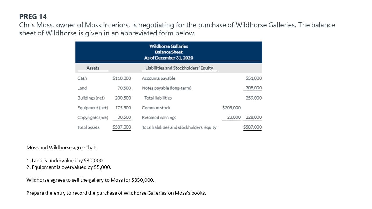 Prepare the entry to record the purchase of Wildhorse Galleries on Moss's books.
